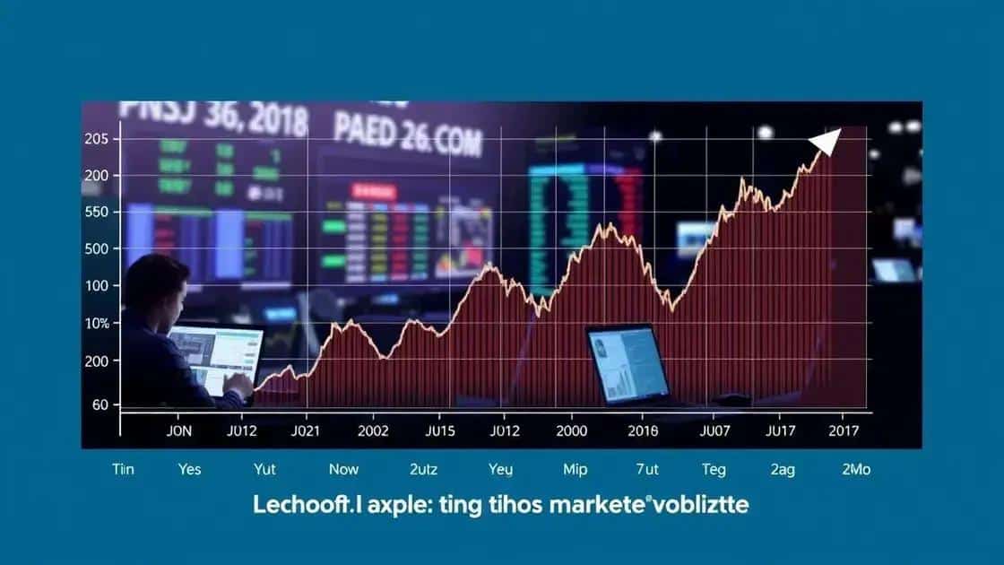 Long-term implications of market volatility